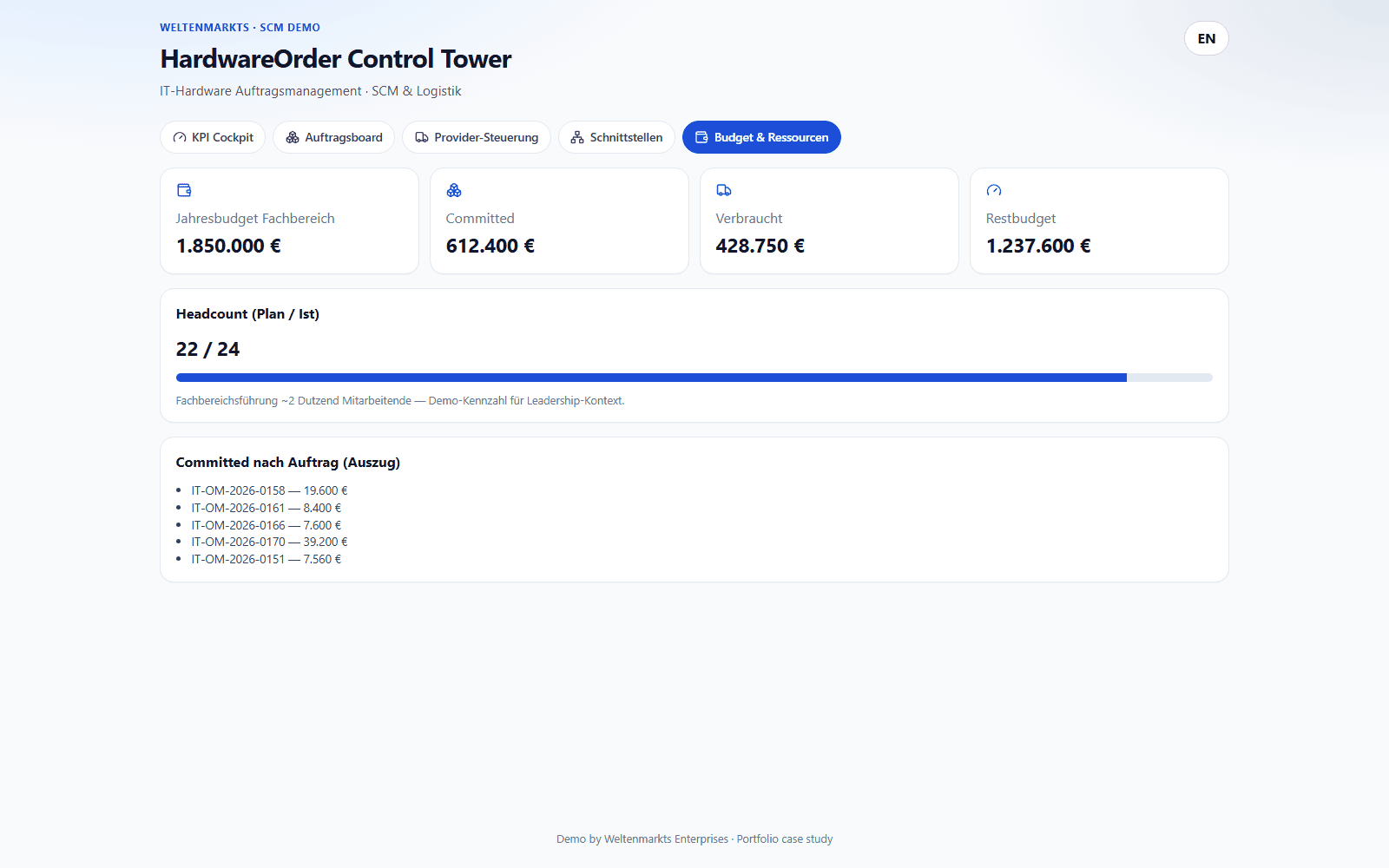 HardwareOrder Control Tower budget snapshot