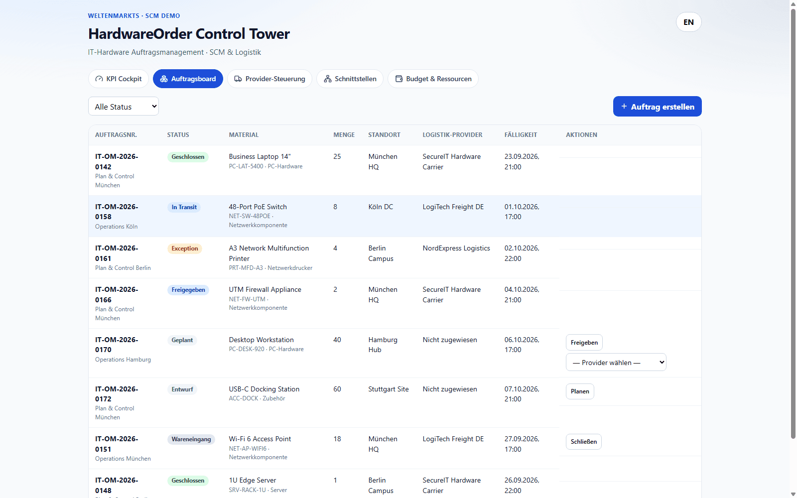 HardwareOrder Control Tower order board