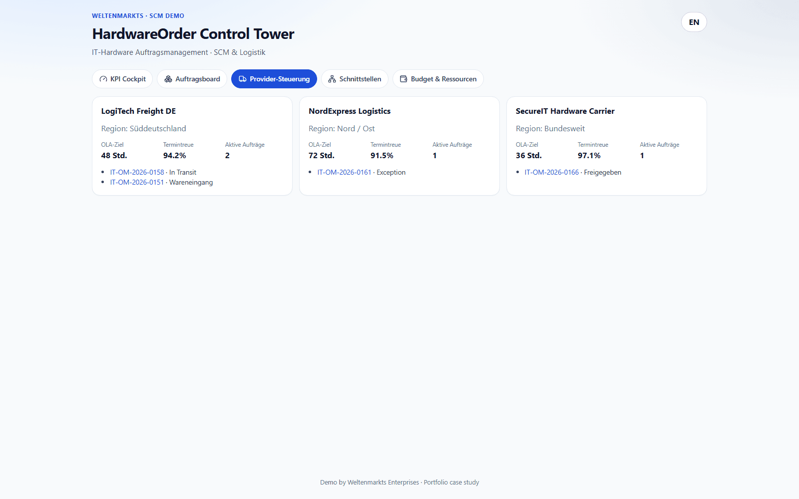 HardwareOrder Control Tower provider steering