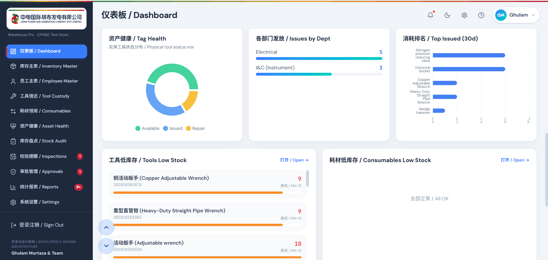 Warehouse Pro dashboard KPIs and floor analytics