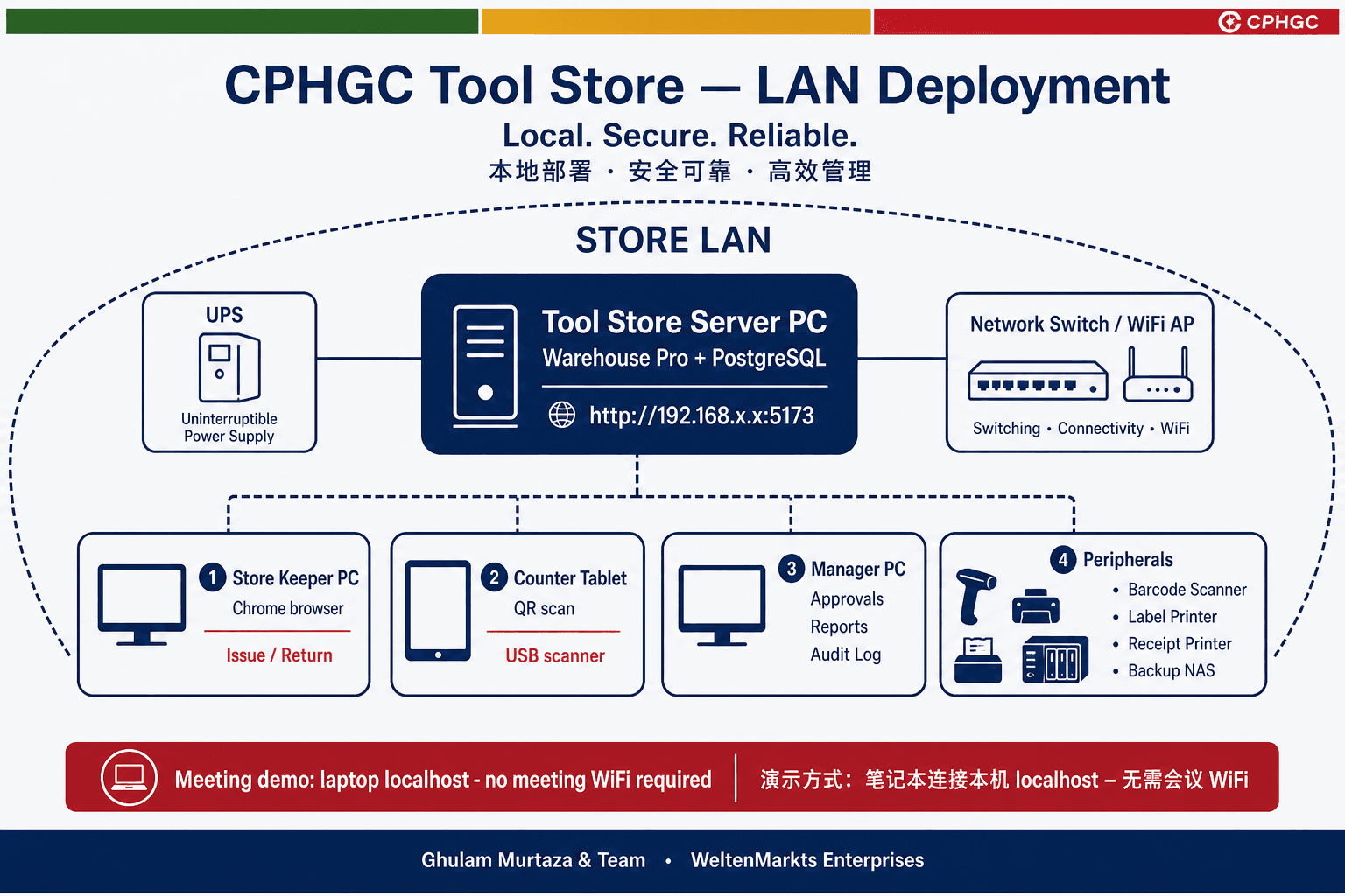 CPHGC Tool Store Phase 1 LAN deployment