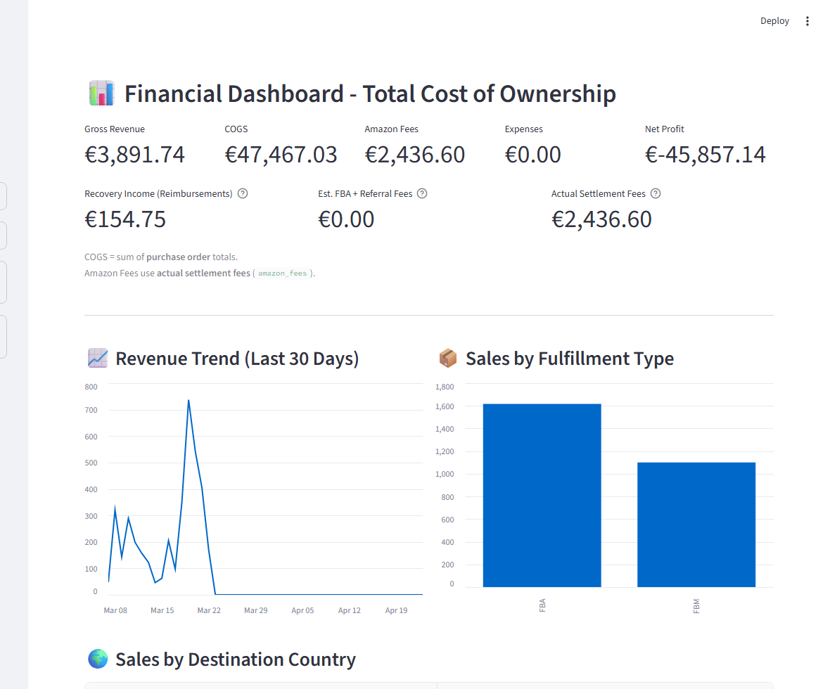 Seller-ERP TCO financial dashboard